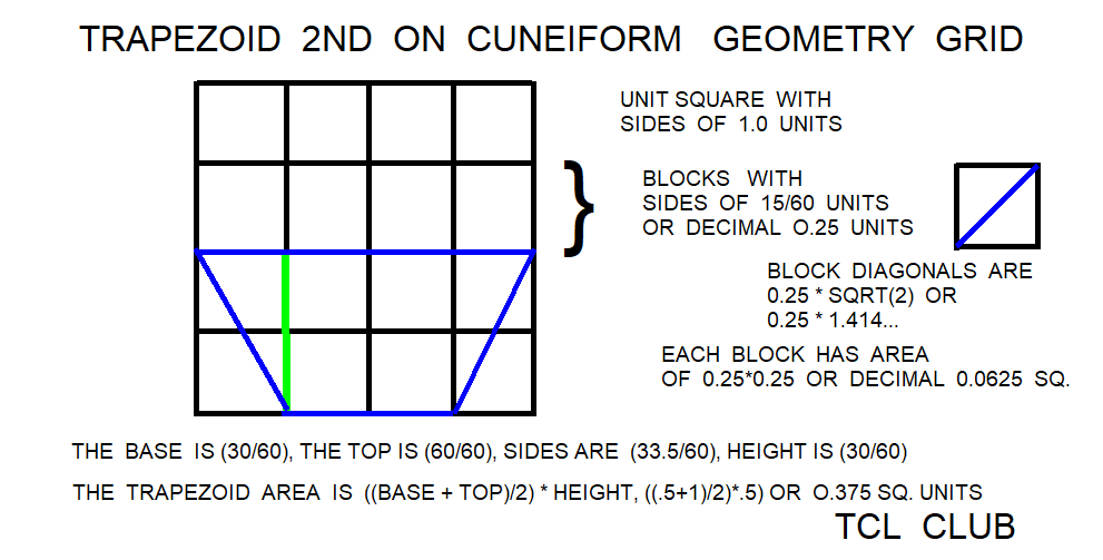 Babylonian Square rule for Trapezoid Area png geometry grid overlay