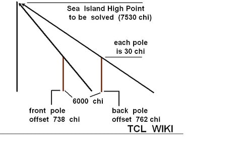 Chinese Sea Island Height Slot Calculator Example diagram.png